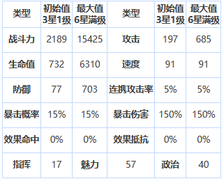 《第七史诗》三星英雄杰克托介绍一览