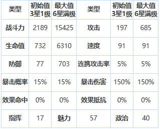 《第七史诗》三星英雄亚迪赖介绍一览