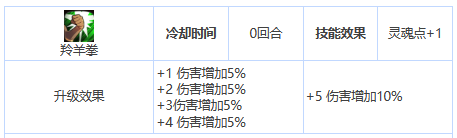 《第七史诗》三星英雄艾因兹介绍一览