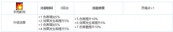 《第七史诗》三星英雄教母介绍一览