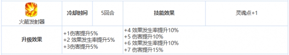 《第七史诗》三星英雄教母介绍一览