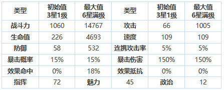 《第七史诗》三星英雄教母介绍一览