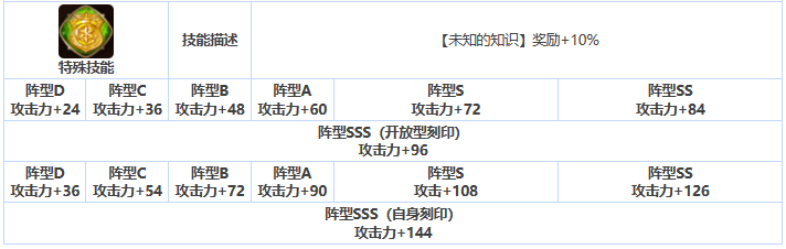 《第七史诗》三星英雄教母介绍一览