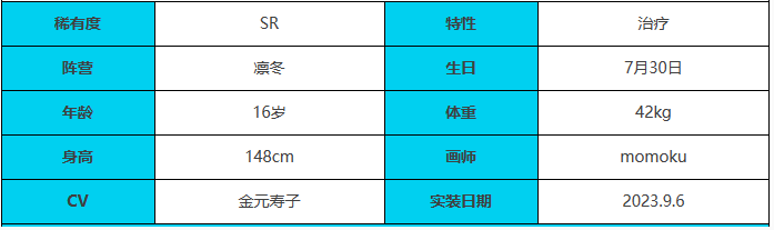 《绯色回响》伊利里角色介绍一览