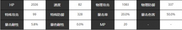 《宿命回响：弦上的叹息》天鹅湖角色介绍一览