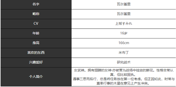 《宿命回响：弦上的叹息》瓦尔基里角色介绍一览