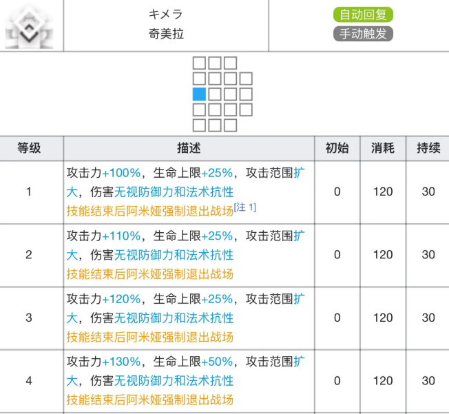 《明日方舟》阿米娅专精材料效果表