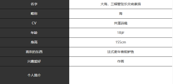 《宿命回响：弦上的叹息》海角色介绍一览