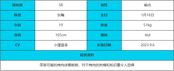 《绯色回响》云川角色介绍一览