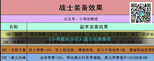 作战小鸡buff(《小鸡舰队出击》战士出装推荐图片)