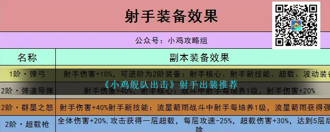 《小鸡舰队出击》射手出装推荐图片(《小鸡舰队出击》射手出装推荐图)