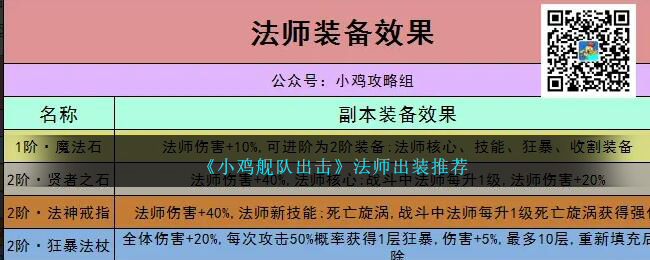 《小鸡舰队出击》法师出装推荐图(《小鸡舰队出击》法师出装推荐视频)