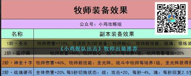 小鸡舰队出击牧师装备(小鸡舰队出击兑换码最新)