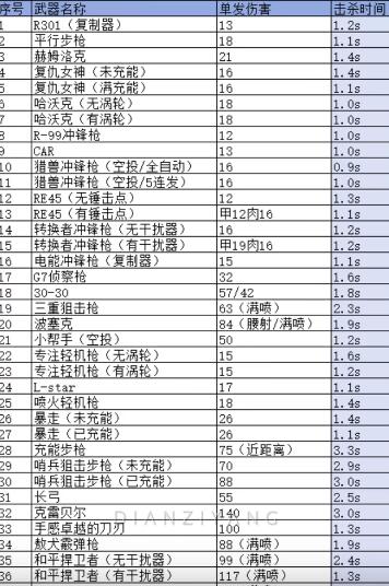 apex英雄2021武器