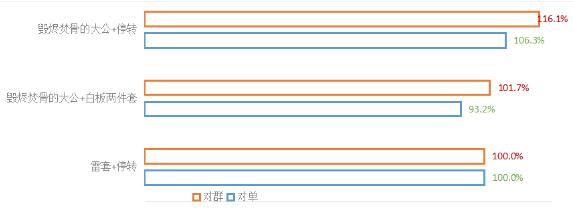 崩坏星穹铁道毁烬焚骨的大公适合角色及抽取建议 - 崩坏星穹铁道角色爆料