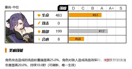 崩坏三适格者圣痕