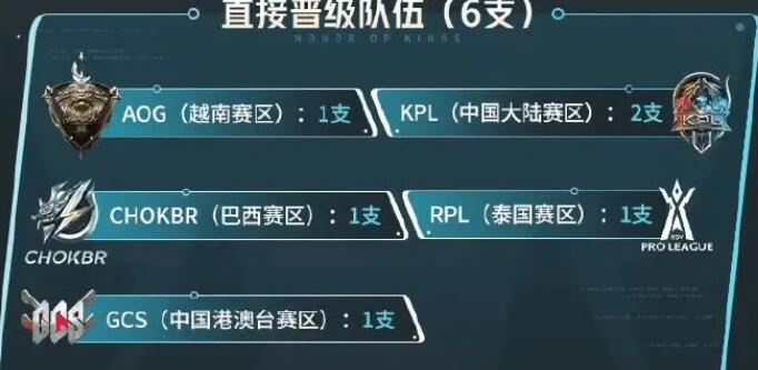 2321王者英雄