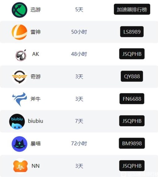 网游加速器app