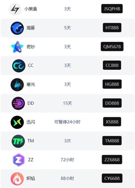 网游加速器app