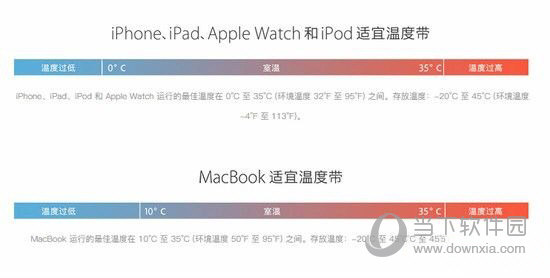 iPhone自动关机怎么办 - 苹果自动关机怎么处理