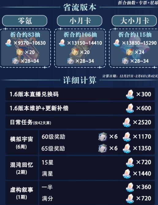 崩坏星穹铁道1.6星琼获取大全 - 崩坏星穹铁道啥时候出