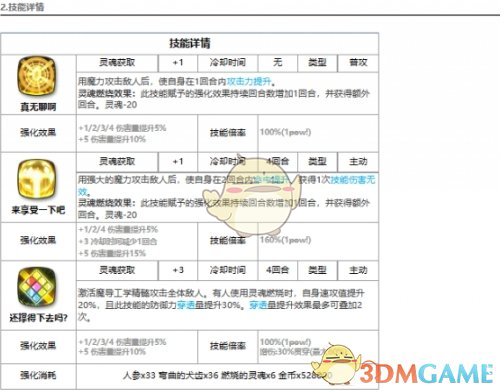 《第七史诗》新暗正太介绍一览