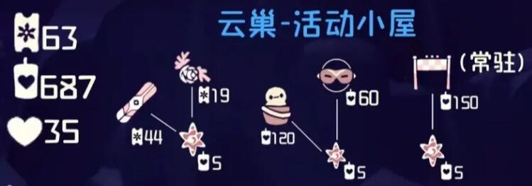 《光遇》宴会节先祖兑换图2023