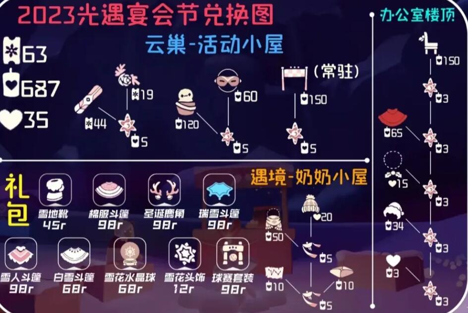 《光遇》宴会节先祖兑换图2023