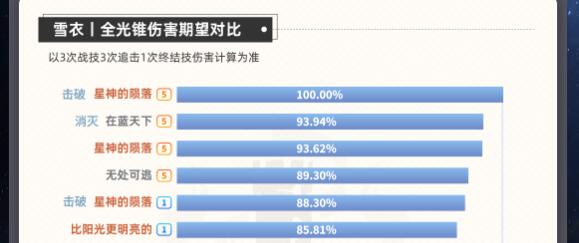 崩坏星穹铁道芽衣