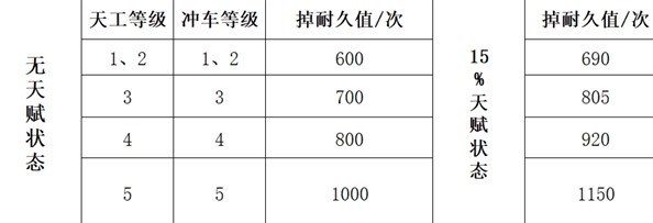 三国谋定天下队伍拆迁值计算公式详解 - 谋订三国