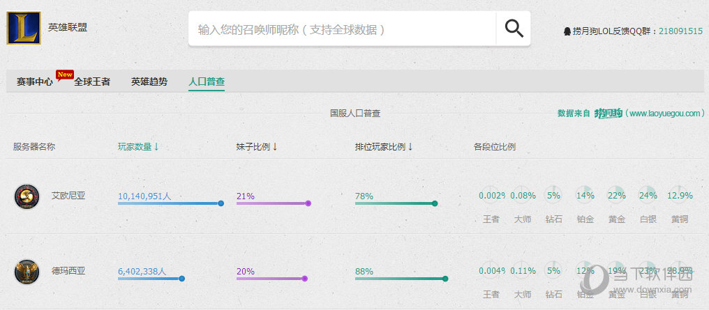 捞月狗LOL人口普查在哪 - 捞月狗maps