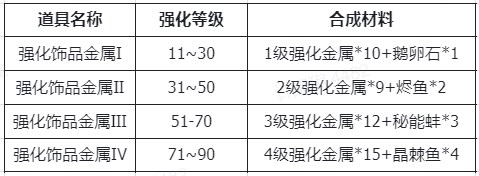 仙境传说新的发现