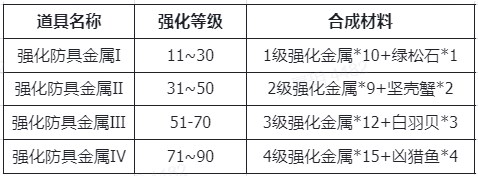 仙境传说新的发现