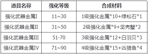 仙境传说新的发现