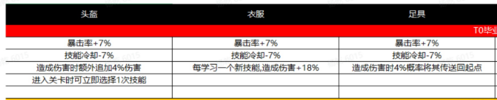 《向僵尸开炮》枪械流心得