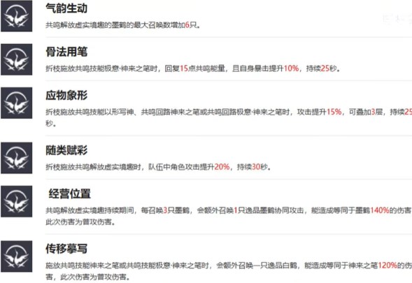 鸣潮声骸副词条数值