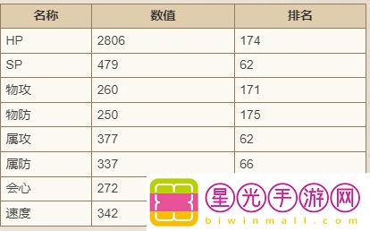 歧路旅人大陆的霸者马努埃尔怎么样