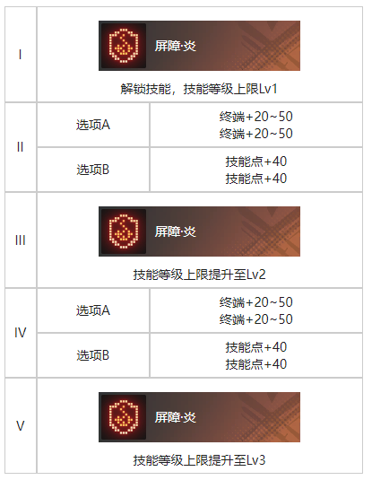 《白荆回廊》代号百草烙痕效果一览