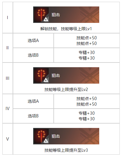 《白荆回廊》增肌训练烙痕效果一览