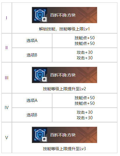 《白荆回廊》世事难料烙痕效果一览