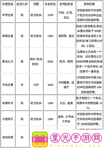 秦时明月手游缘技能列表全方位详细解读与深入分析