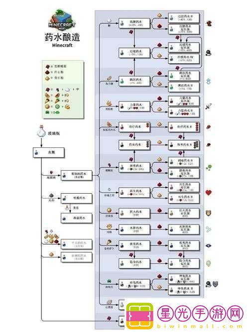 我的世界181版跳跃药水制作方法及合成配方详细介绍