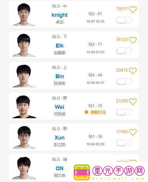 Xun导要回来了BLG首发打野Wei训练赛时间端独自单排队友全离线